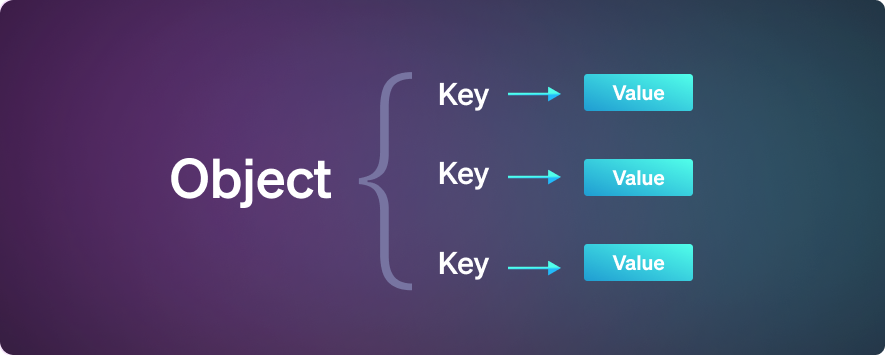 assign key to object javascript