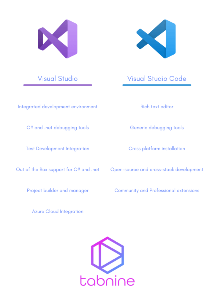 What is Visual Studio?
