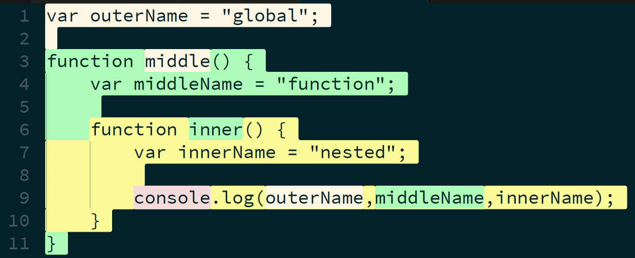 scope-colored code, from Levels plugin