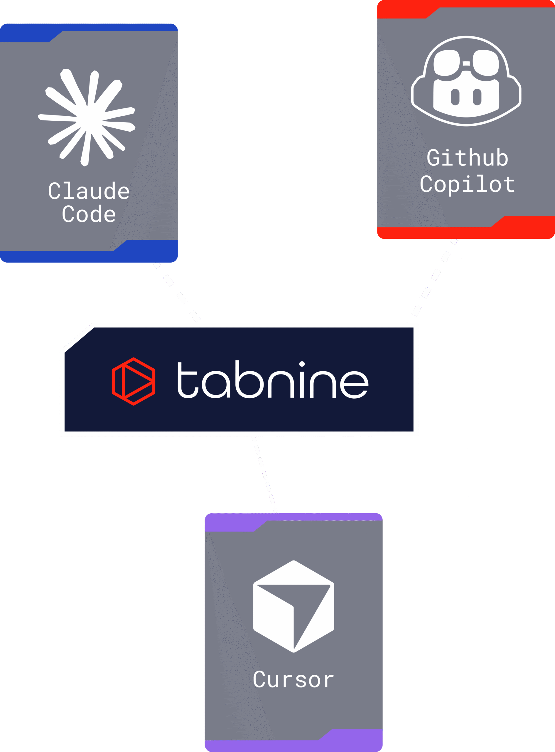 Works With the <span>Tools You Already Use</span>