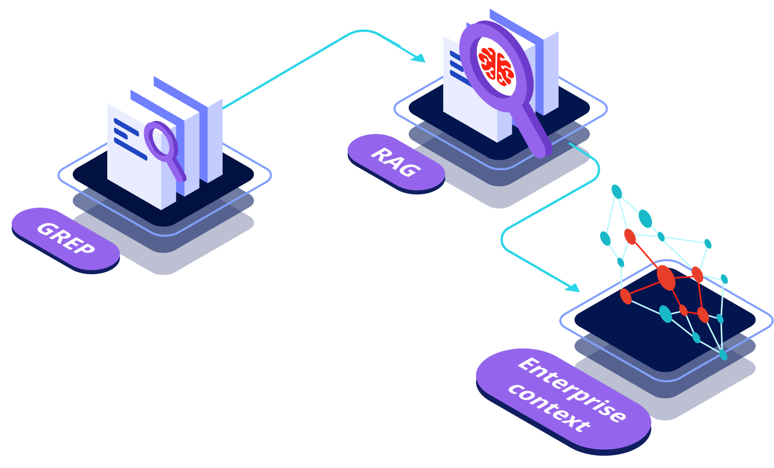 Better AI Coding with Better Context