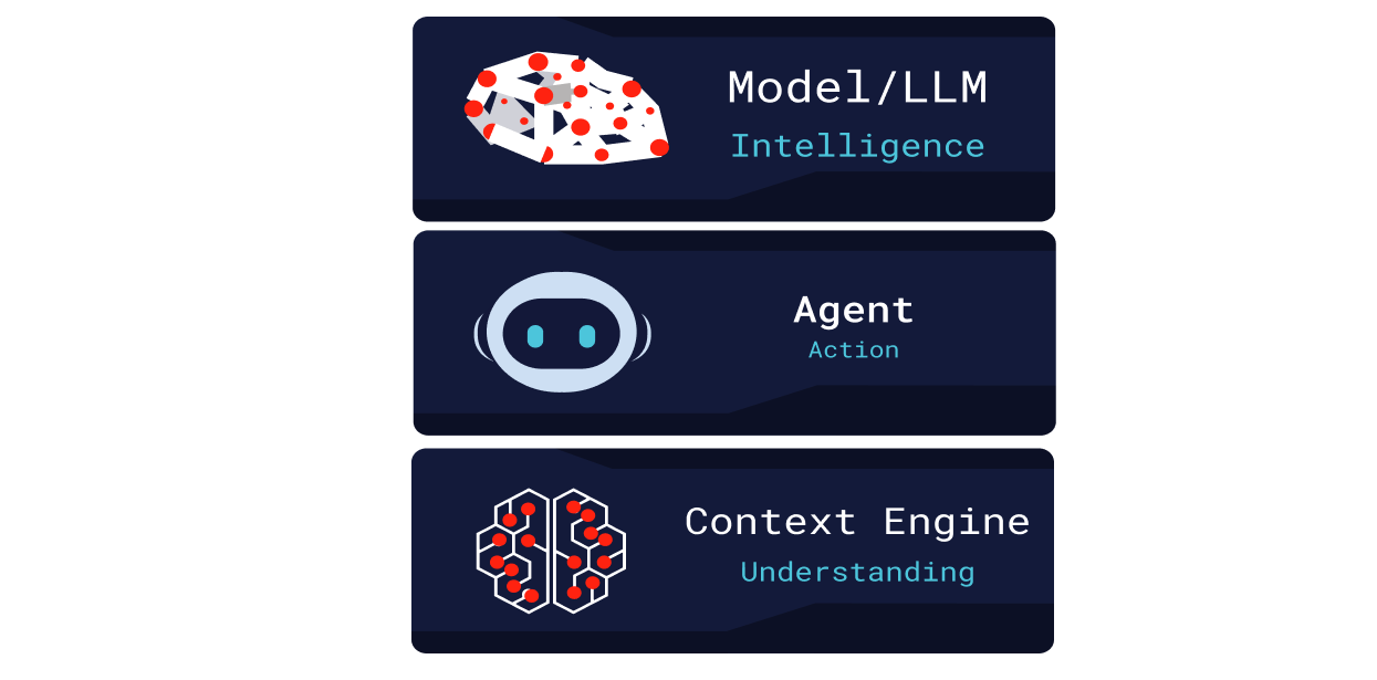 The Missing Layer in <span>Enterprise AI</span>