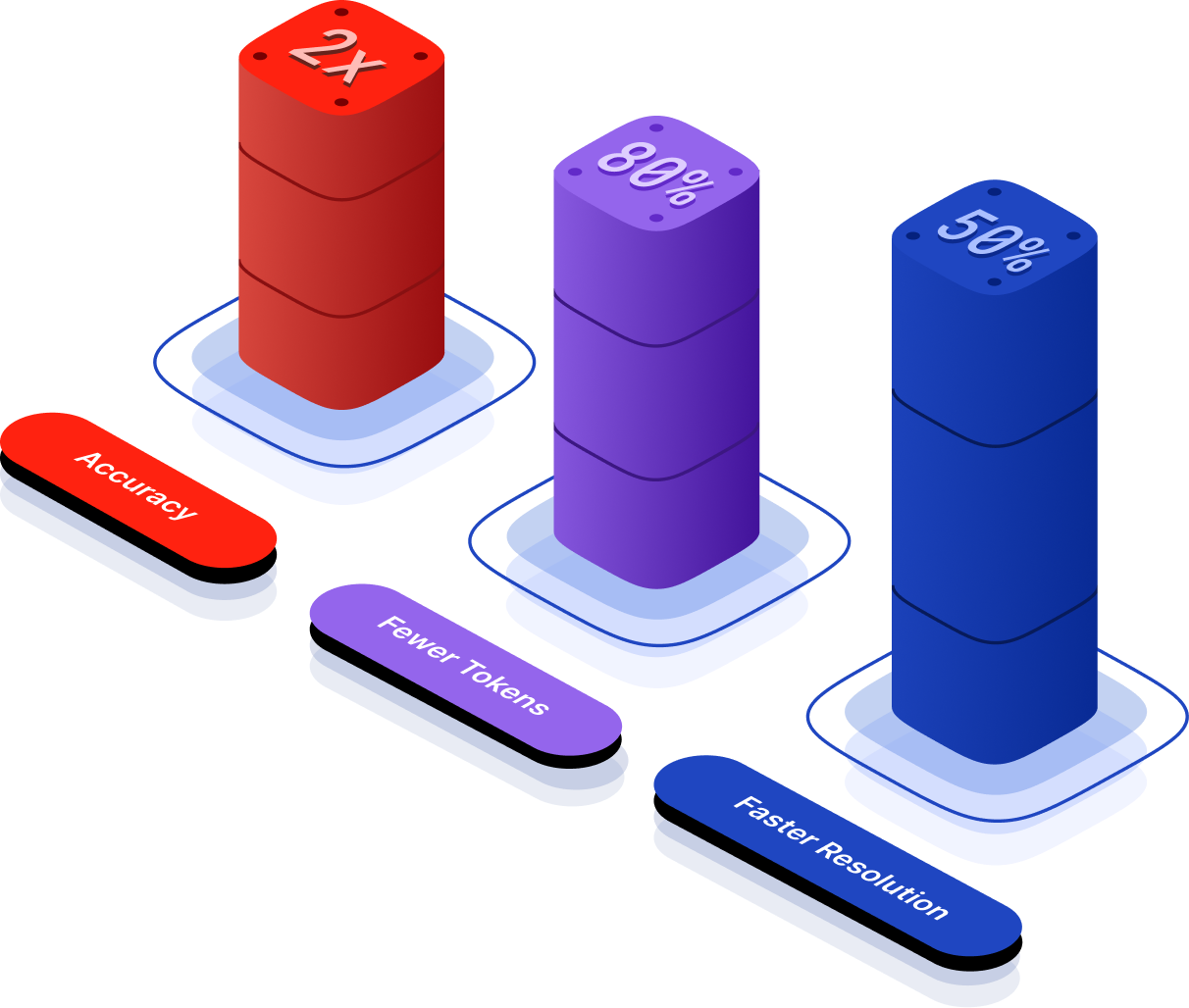 <span>Better Outcomes</span>, Not Just Better Prompts