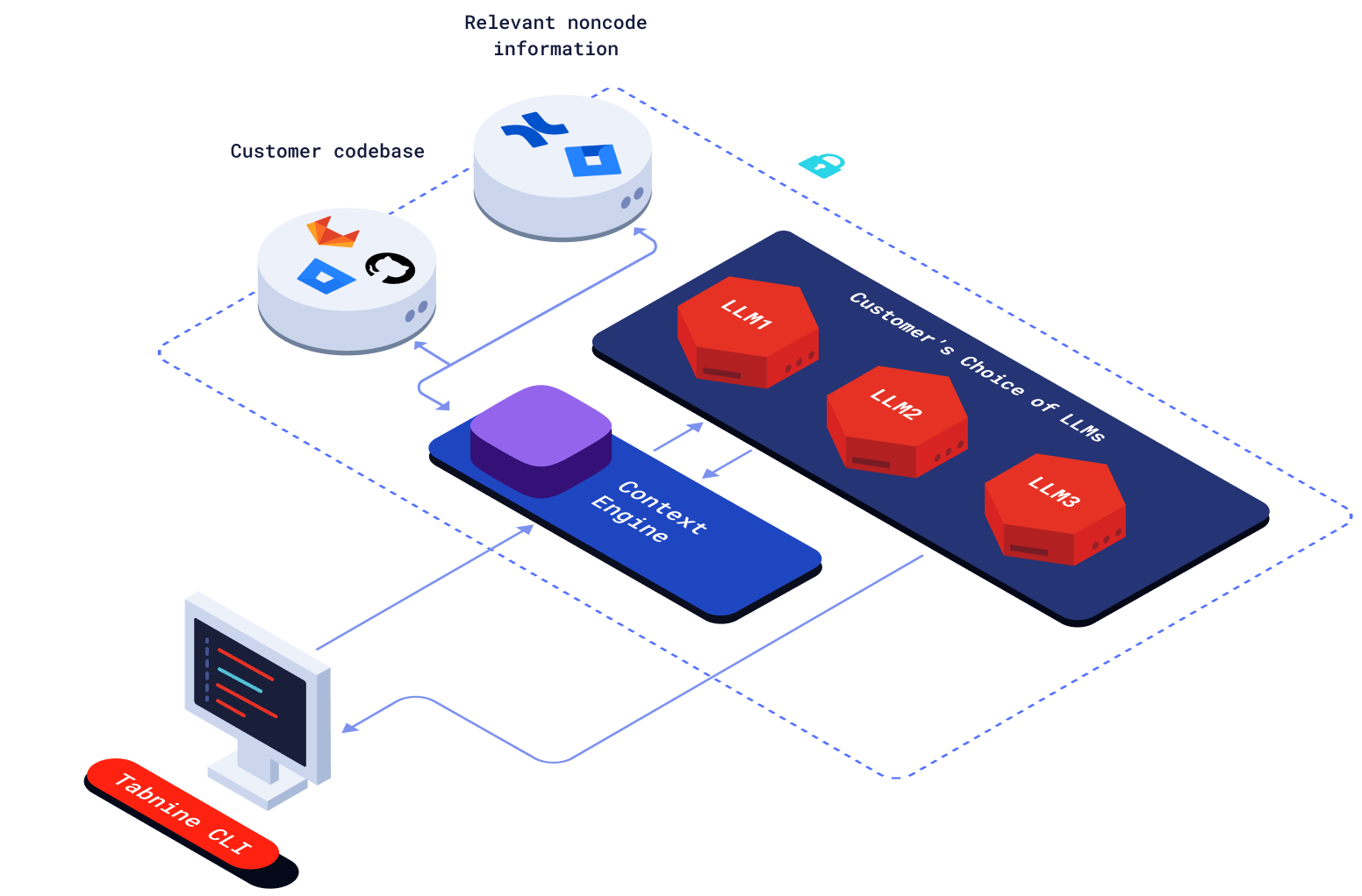 Develop <span>your way</span>